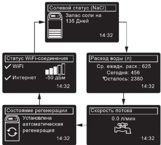 Ecowater eVOLUTION Power 500 - OБычная ЭКПЛУATAЦИ / OKHA COCTORHIN - 1
