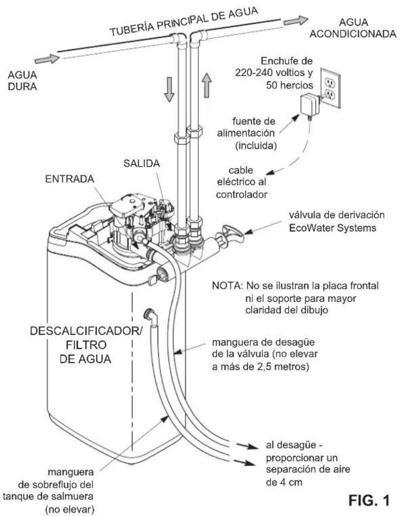 Ecowater eVOLUTION Power 500 - PAUTAS DE SEGURIDAD - 3