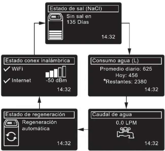 Ecowater eVOLUTION Power 500 - CÓMOCOMPARTIR UN SISTEMA ENTRE EL CONCESIONARIO Y EL CLIENTE - 1