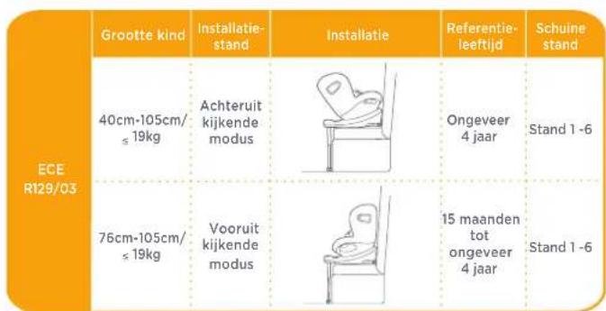 Joie ISpin 360 - Deinstallatemoduskiezen - 1
