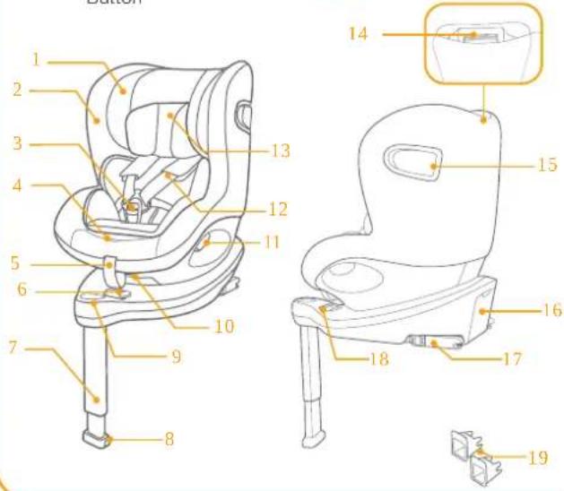 Joie ISpin 360 - Parts List - 1