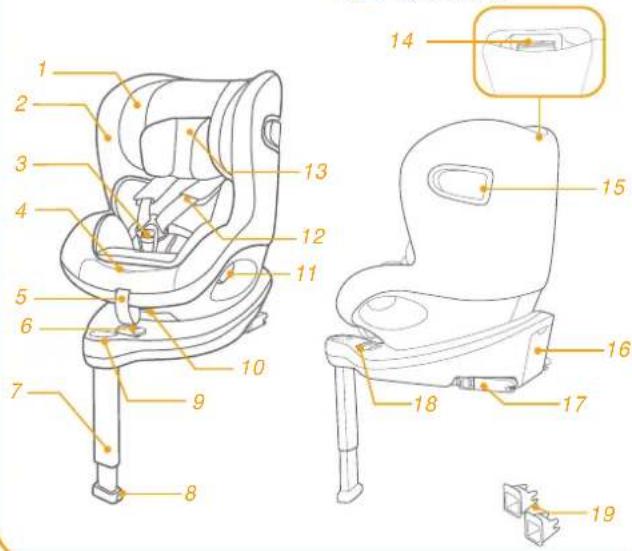 Joie ISpin 360 - Despiece - 1