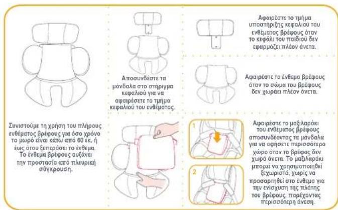 Joie ISpin 360 - Aoéλεια Tou Tαiδioú - 5