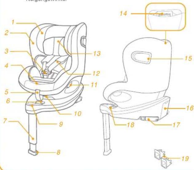 Joie ISpin 360 - Teileliste - 1