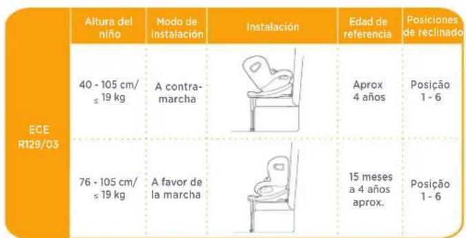 Joie ISpin 360 - Elija el modo de instalación - 1