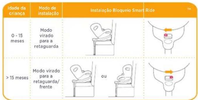 Joie ISpin 360 - Escolher o modo de instalacao - 2