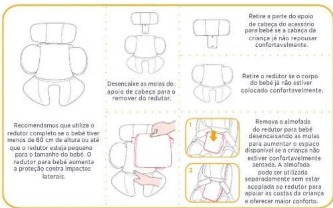 Joie ISpin 360 - Colocare prender acrianca - 5