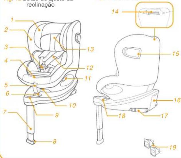 Joie ISpin 360 - Lista de peças - 1