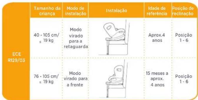 Joie ISpin 360 - Escolher o modo de instalacao - 1