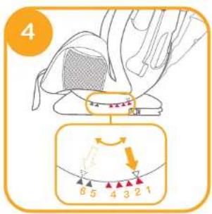 Joie Every Stage FX Signature - voir images 3 - 4 - 2