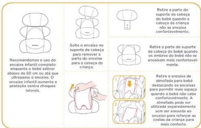 Joie Every Stage FX Signature - ii. Protegendo o seu Filho na Cadeirinha infantil com Uso do Encaixe Infantil - 1