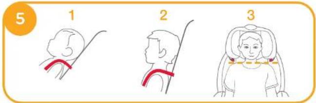 Joie Every Stage FX Signature - voir images 5 - 6 - 1
