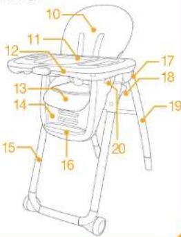 Joie Multiply 6in1 - Teileliste - 6