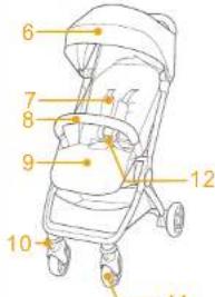Joie Pact Flex Signature - Parca Listesi - 2