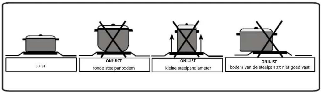 VESTEL VEK21016 - Waarschuwing: - 1
