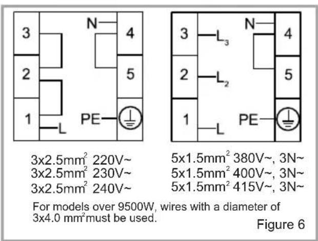 VESTEL VEK21016 - WIRING AND SAFETY OF THE BUILT-IN COMBINED OVEN - 1