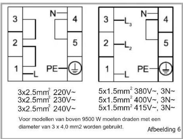 VESTEL VEK21016 - AANSLUITING EN VEILIGHEID VAN DE INGEBOUWDE COMBI-OVEN - 1