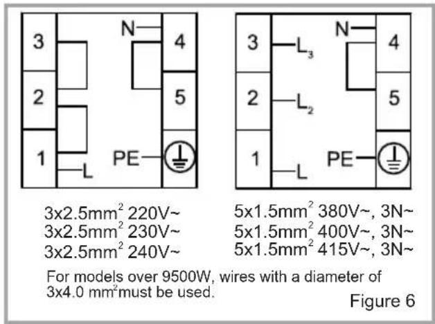 VESTEL VEK23016 - Vous devez suivre les instructions suivantes pendant le branchement : - 1