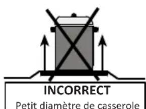 VESTEL VEK23016 - AVERTISSEMENT - 3