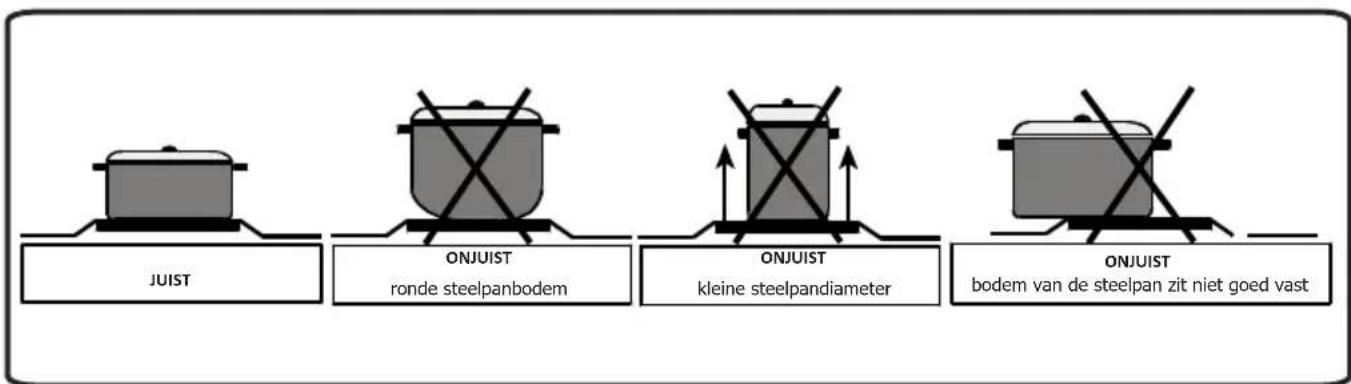 VESTEL VEK23016 - Waarschuwing: - 1