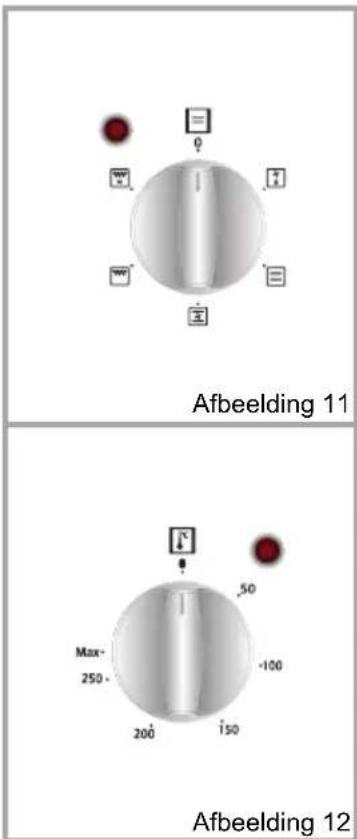 VESTEL VEH12016 - Knop oventhermostaat: - 1