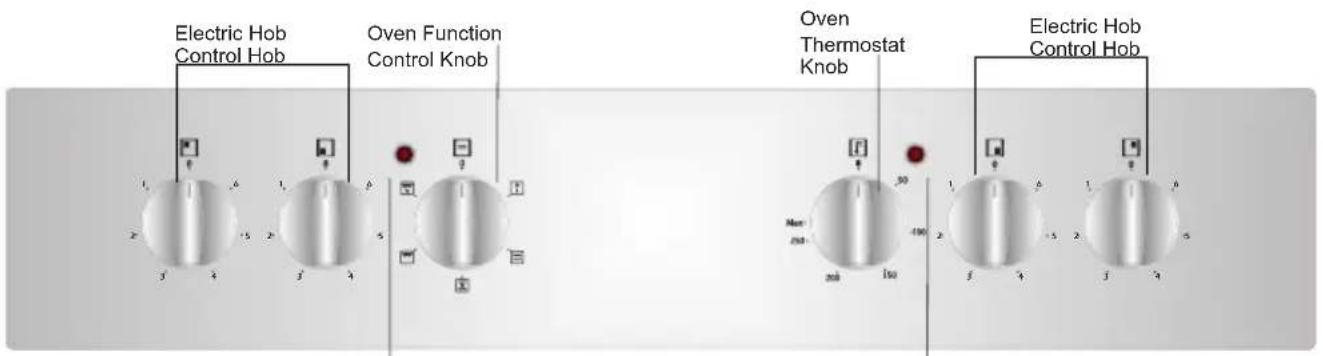 VESTEL VEH12016 - Control panels - 1