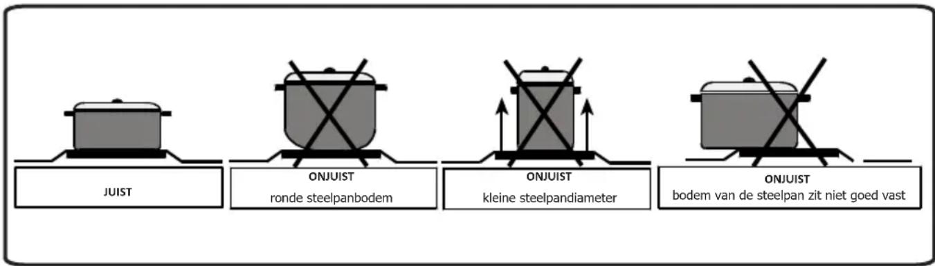 VESTEL VEH12016 - Waarschuwing: - 1