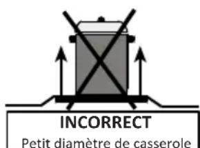 VESTEL VEH12016 - AVERTISSEMENT - 3