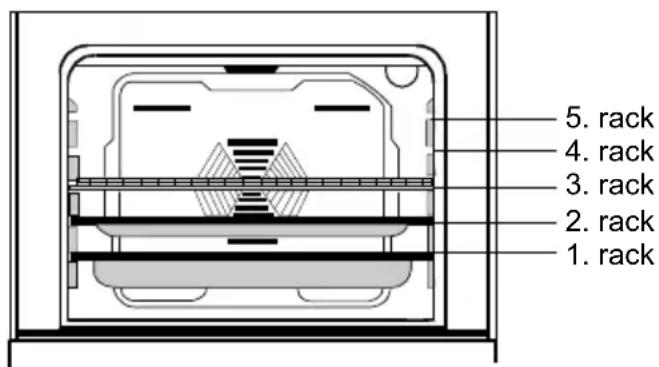 VESTEL VEH12016 - Accessories used in the oven - 1