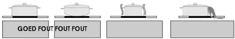 VESTEL VEA24026 - RESETTEN VAN DE KOOKPLAAT - 2