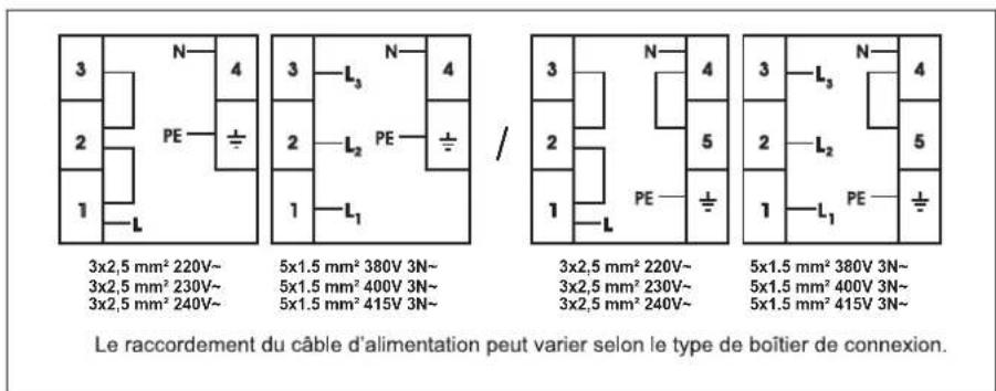 VESTEL VEA24026 - Local d-installation de la plaque encasable - 3