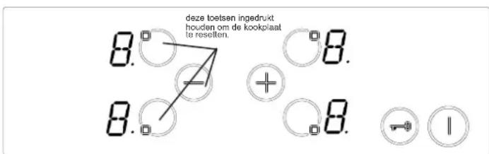VESTEL VEA24026 - RESETTEN VAN DE KOOKPLAAT - 1