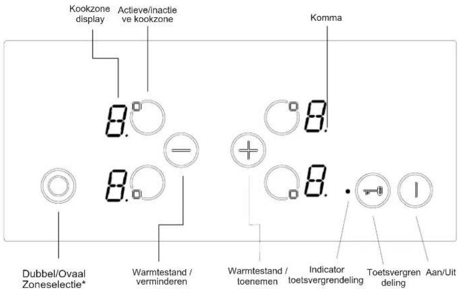 VESTEL VEA24026 - Elektrische aansluiting van de kookplaat - 5