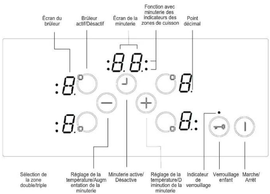 VESTEL VEA24026 - UTILISATION - 1