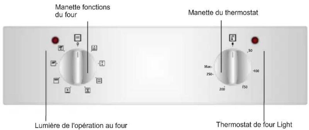 VESTEL VEB15026 - Panneaux de contrôle - 1