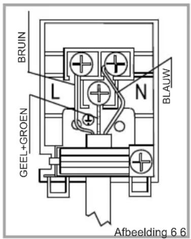 VESTEL VEB15026 - AANSLUITING EN VEILIGHEID VAN INBOUWOVEN - 1