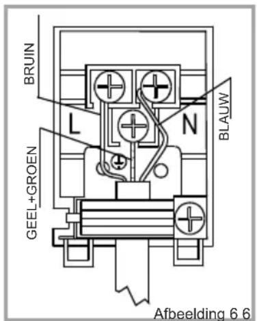 VESTEL VEB13026 - AANSLUITING EN VEILIGHEID VAN INBOUWOVEN - 1