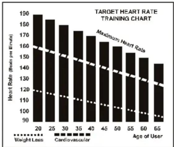 TUNTURI Platinum Upright - Unaspalabras acerca de la Frequencia cardiaca - 1