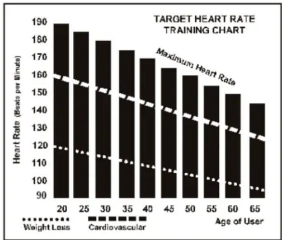 TUNTURI Platinum Upright - Un mot sur la fréquence cardiaque : - 1