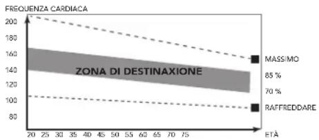 TUNTURI T85 - La fase dell'esercizio - 1