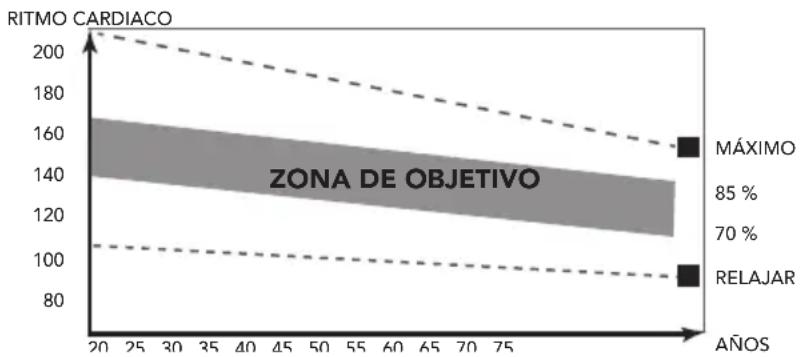 TUNTURI Cardio Fit S30 - Fase de ejercimiento - 1