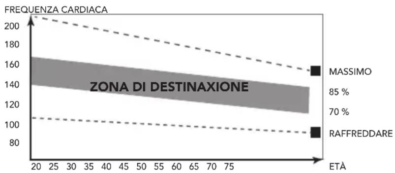 TUNTURI Cardio Fit S30 - La fase dell'esercizio - 1