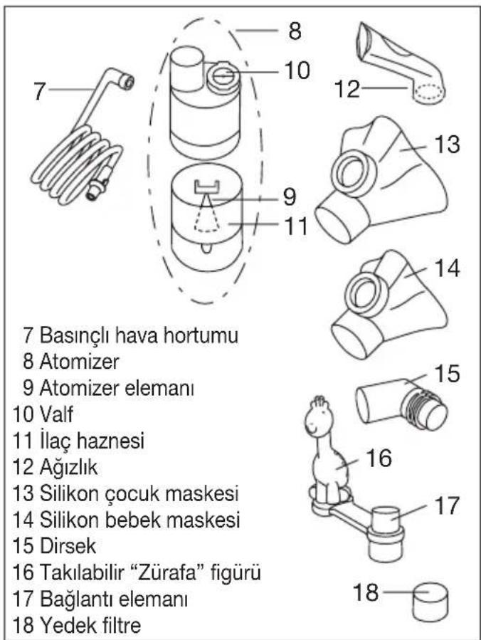 BEURER IH 26 - Atomizere ve aksesuarlara genel bakış - 1