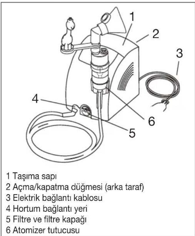 BEURER IH 26 - Nebulizatöre genel bakış - 1