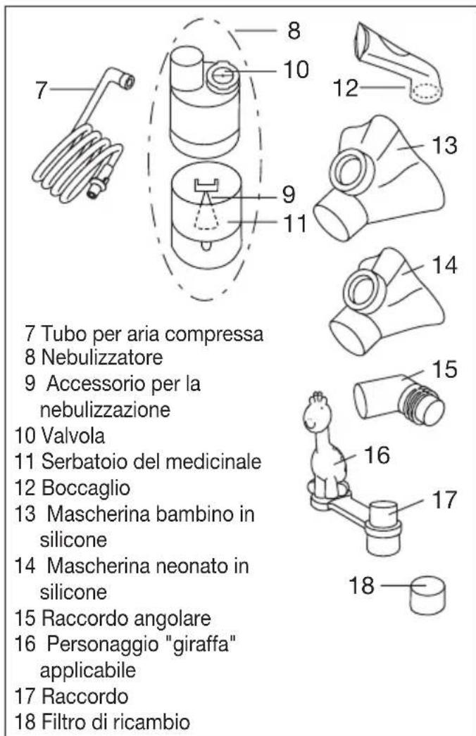 BEURER IH 26 - Panoramica nebulizzatore e accessori - 1