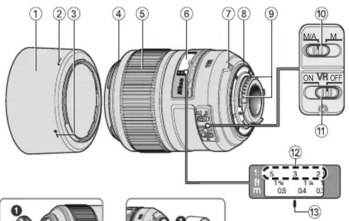 NIKON Nikkor AFS DX Micro NIKKOR 85mm f3.5G ED VR - En - 1