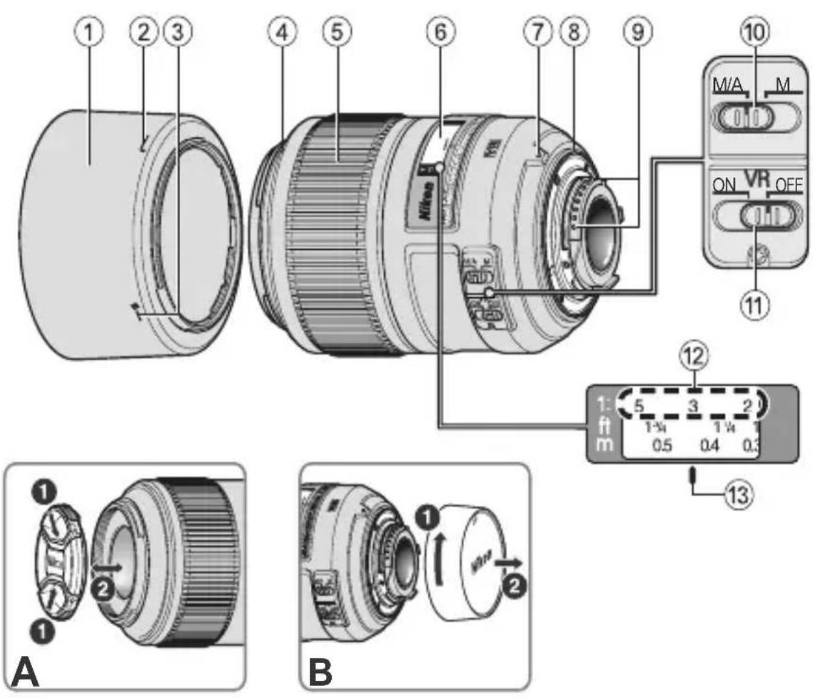 NIKON Nikkor AFS DX Micro NIKKOR 85mm f3.5G ED VR - ■Terminologi - 1