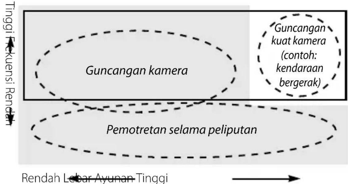 NIKON Nikkor AFS DX 18300mm f3.55.6G ED VR - ■Pengurang Guncangan (VR) - 1