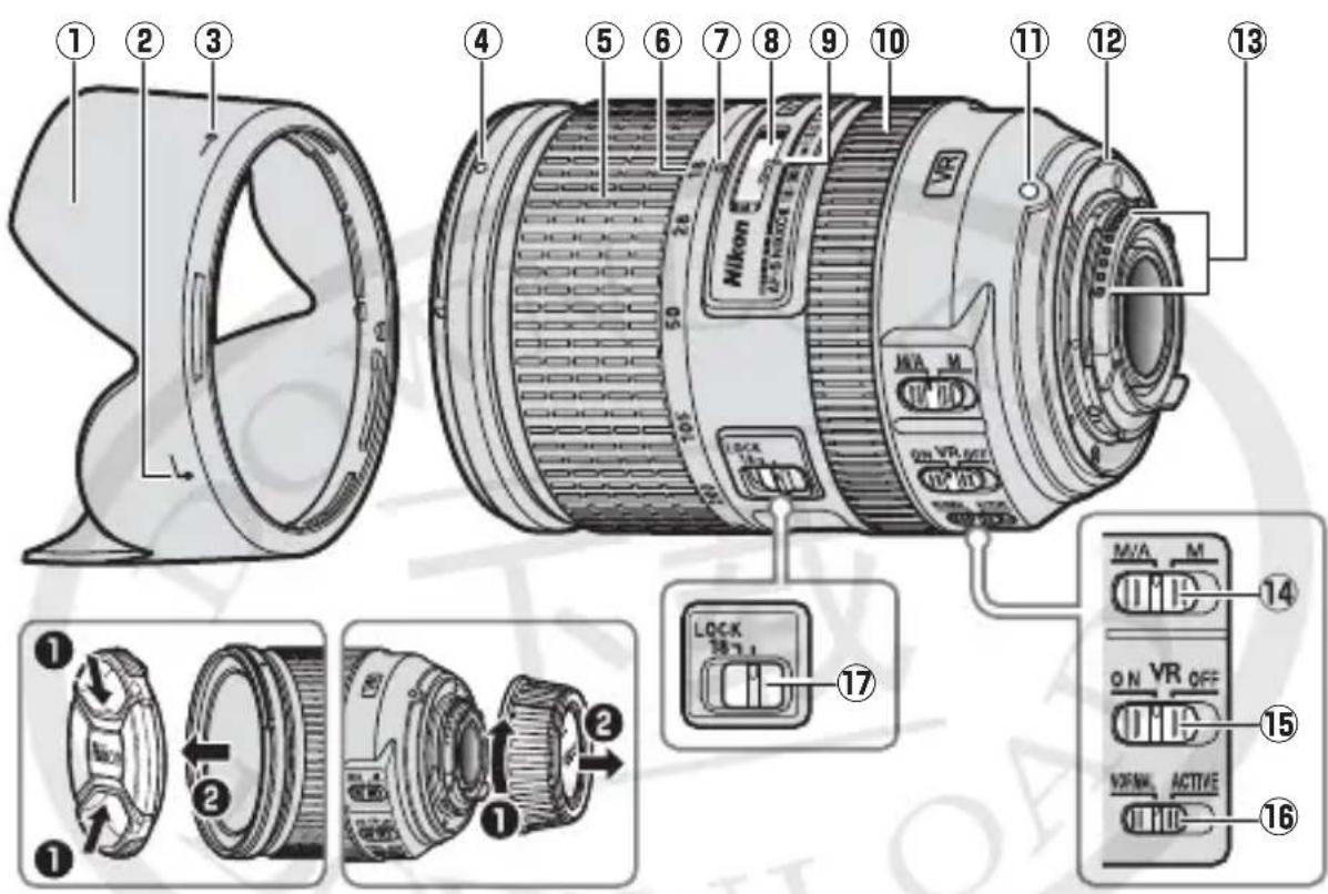 NIKON Nikkor AFS DX 18300mm f3.55.6G ED VR - ■镜头部件 - 1