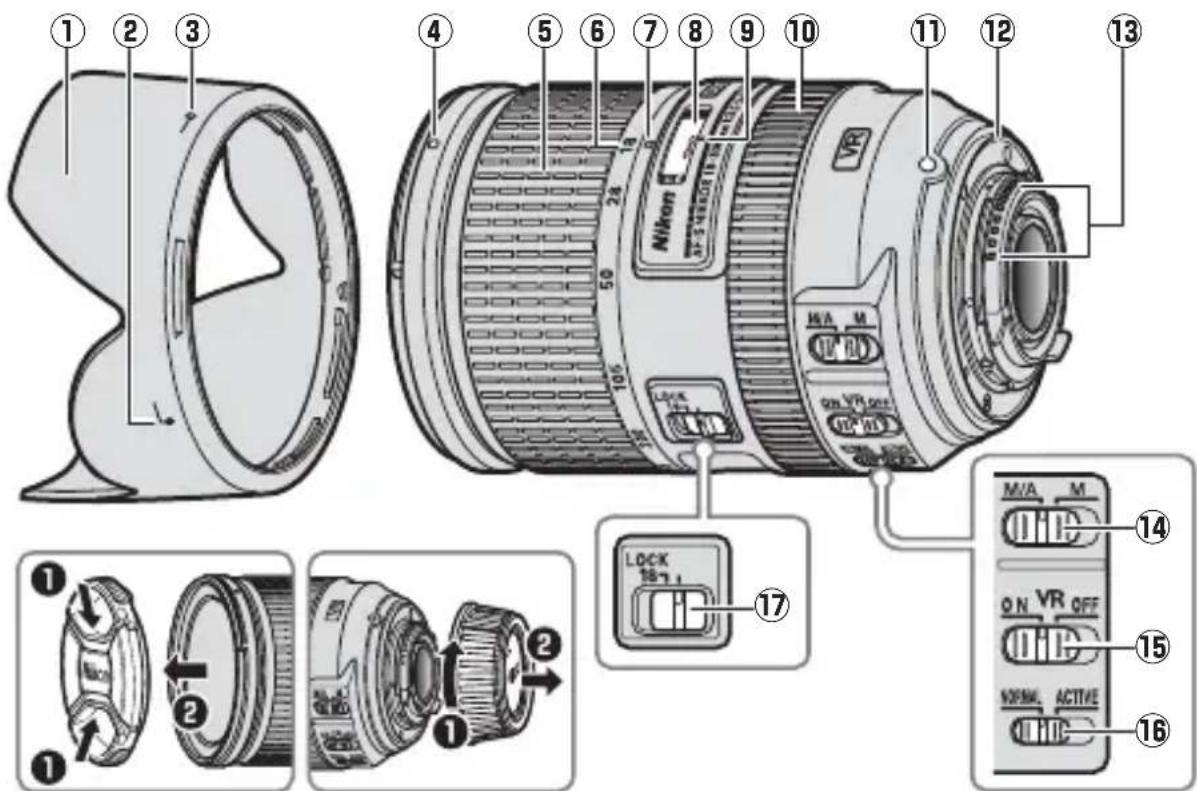 NIKON Nikkor AFS DX 18300mm f3.55.6G ED VR - ДeТаи OБъektнBa - 1